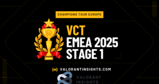 VCT EMEA 2025 Stage 1 Analysis of Europe's Premier Valorant Competition